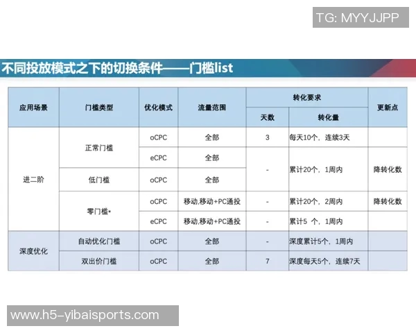 深入解析5人制足球规则及其对比赛策略的影响与应用